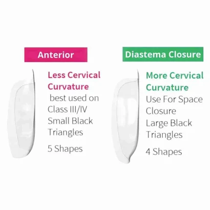 BioClear-Anterior-Diastema-Matrices-Comparison