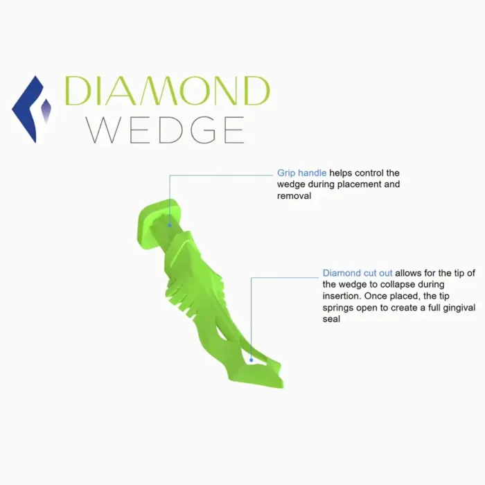 BioClear-BiofitPosterior-Diamond-Dental-Wedges-Features