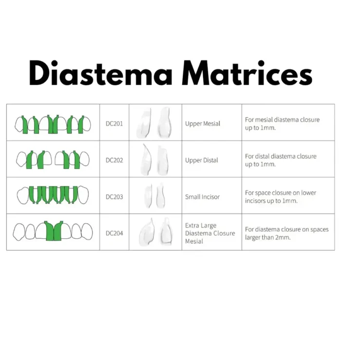 Bioclear-Anterior-Diastoma-Matrices