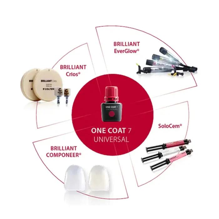 Coltene One Coat 7 Universal Bond Process
