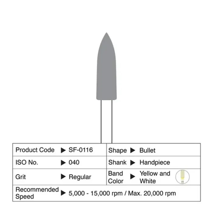 Shofu Compomaster Bullet Details