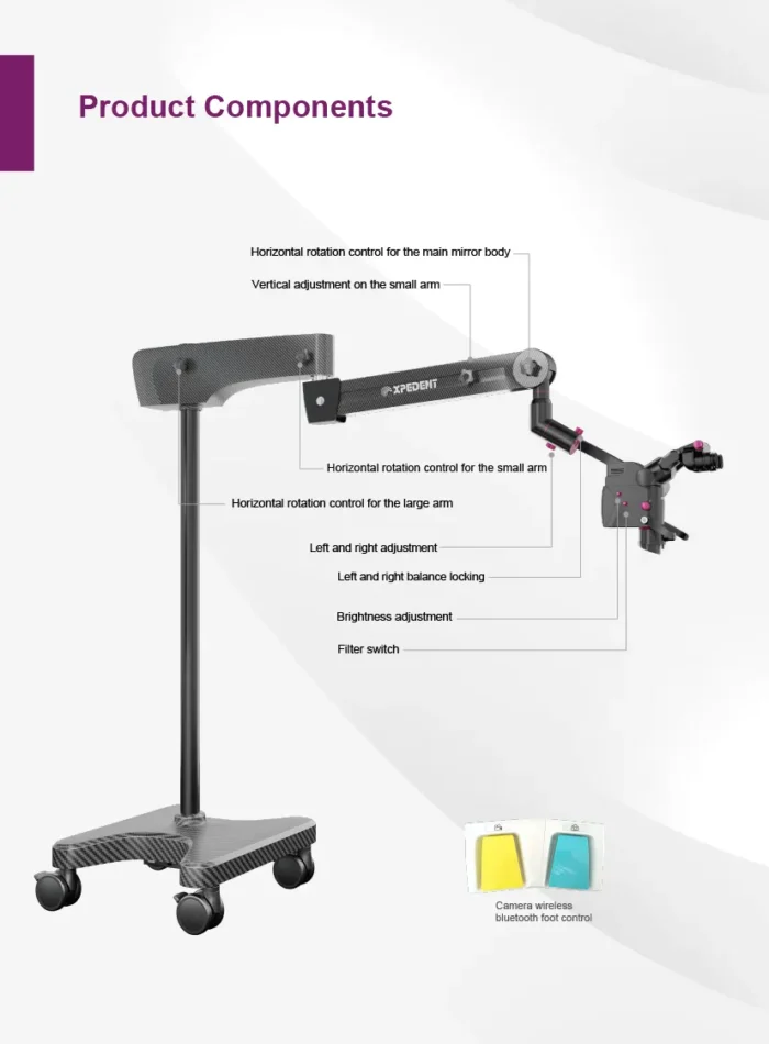 Xpedent Surgical Microscope（6 Gears Manual Zoom)-12 copy